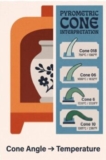PotteryTech • Cone Angle → Temperature