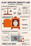 PotteryTech – Clay . Specific Gravity Lab